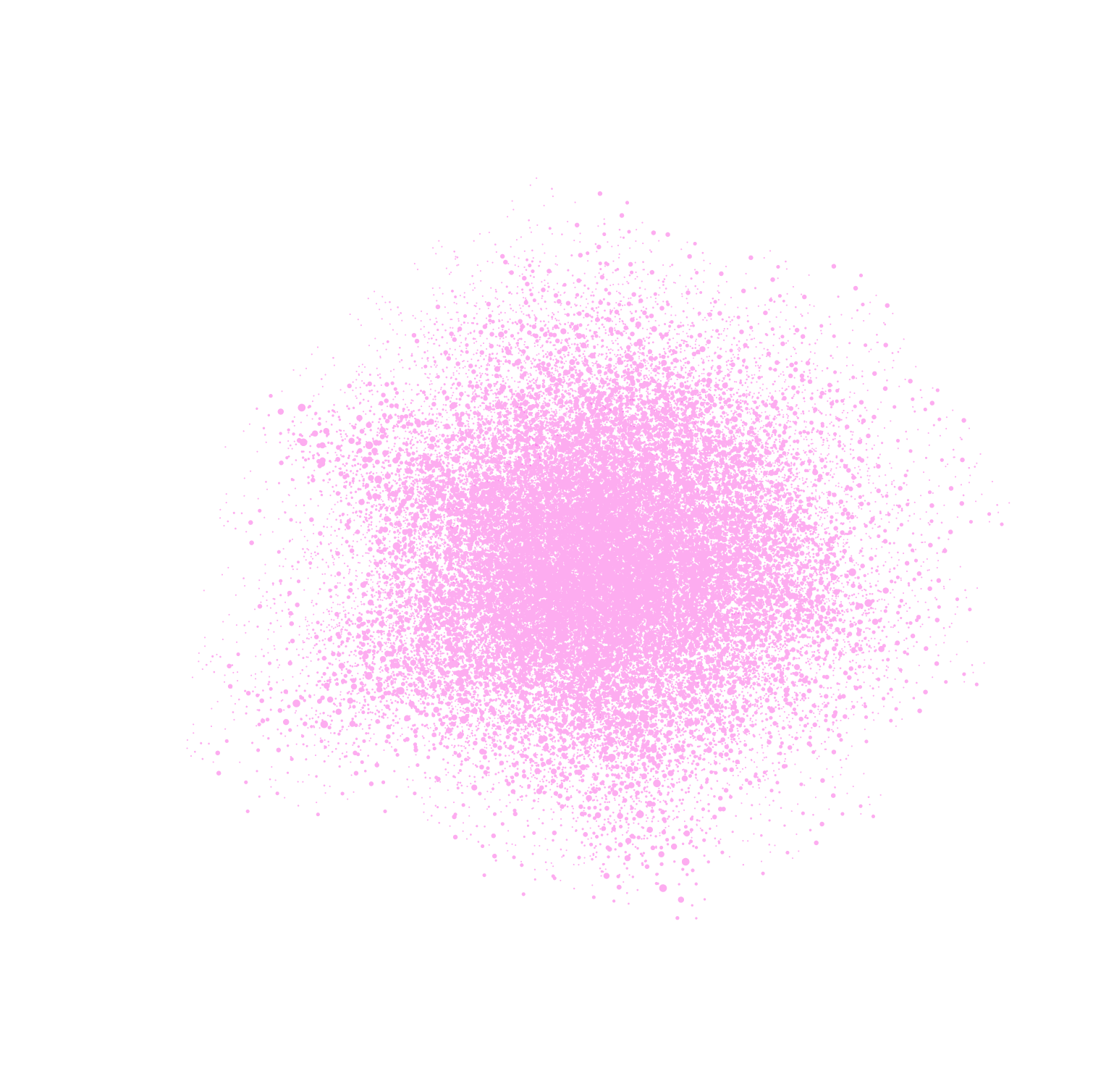 Image Pattern